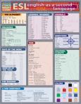 Barchart Esl English As A Second Language